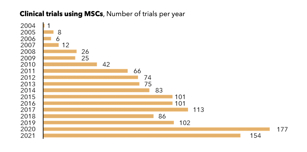 Clinical_Trials_MSCs