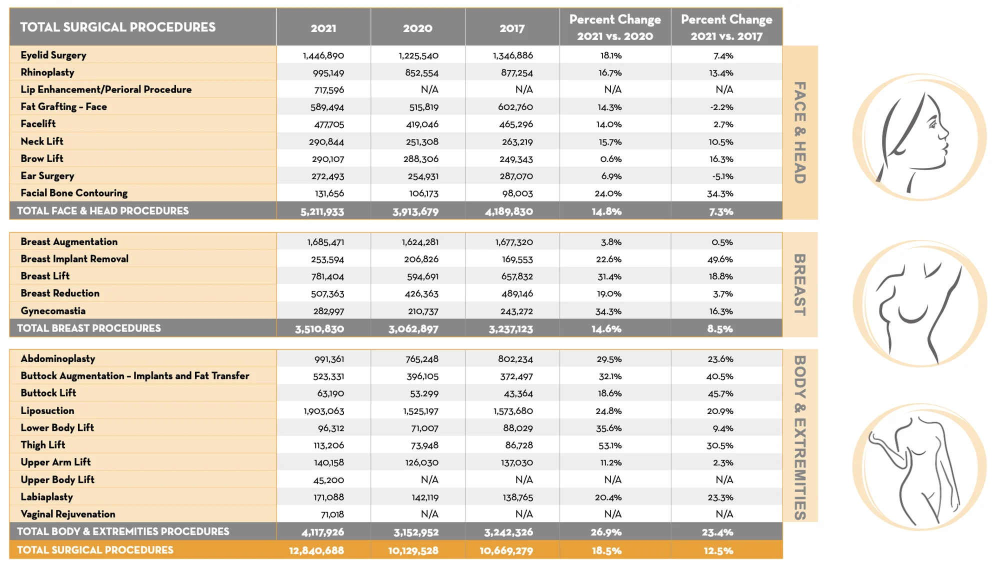 ISAPS_Statistics_2021